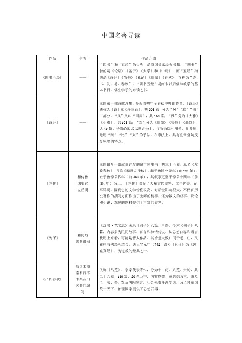 中国名著导读(小学)文学常识整理可直接打印