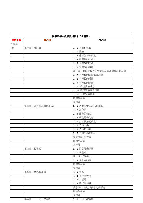 (完整word)冀教版初中数学教材目录