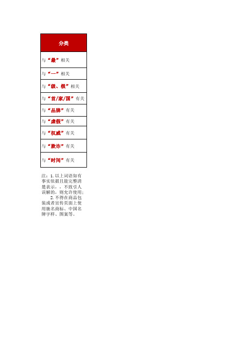 新广告法极限禁用词汇总表