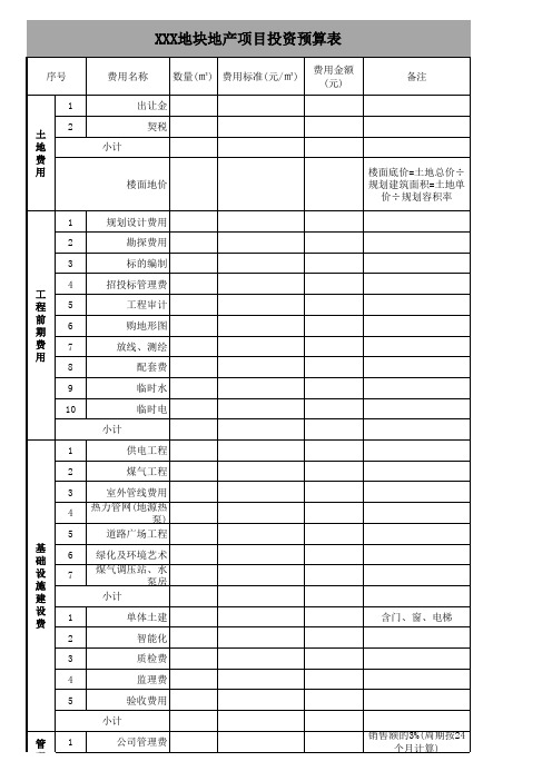 房地产项目预算表