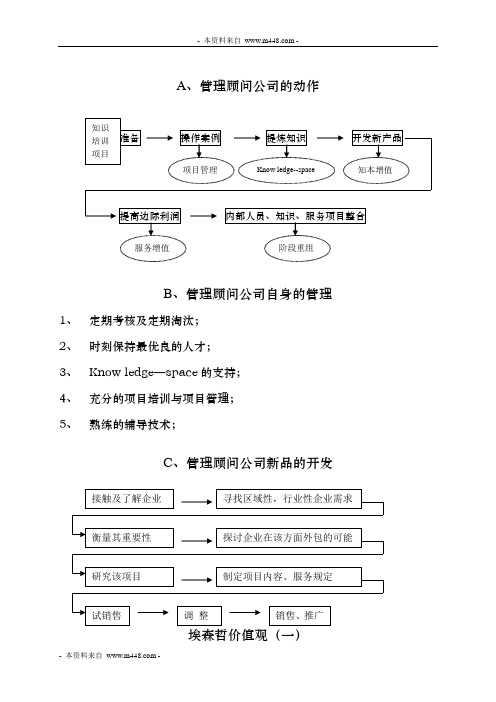 ACCENTRUE埃森哲咨询顾问入模培训教材