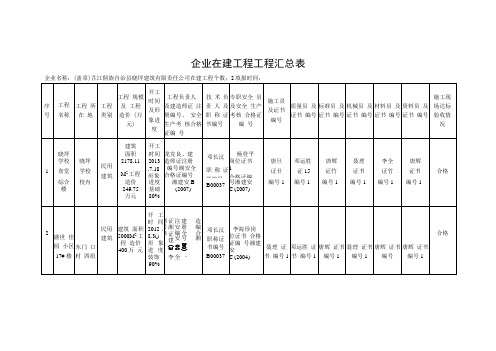 企业在建工程项目汇总表