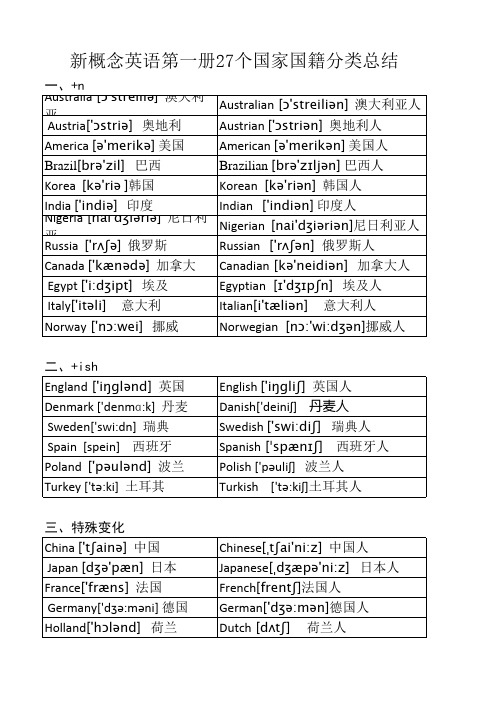 新概念英语第一册 个国家国籍分类总结