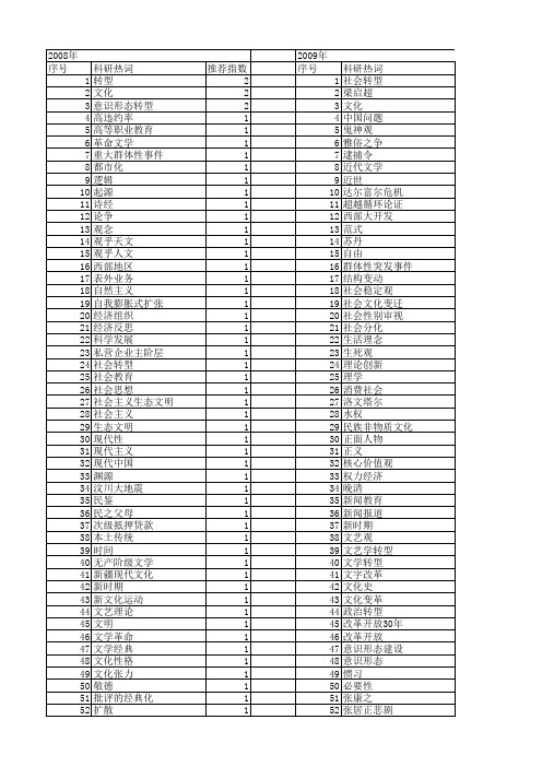 【国家社会科学基金】_观念转型_基金支持热词逐年推荐_【万方软件创新助手】_20140813