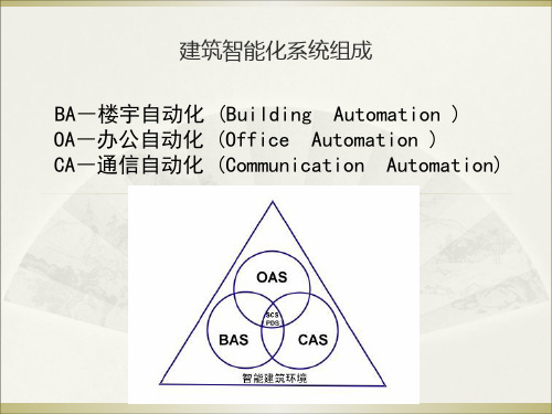 建筑智能化系统介绍ppt课件