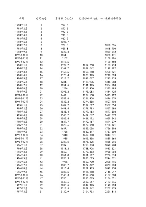 时间序列预测：1993-2000年我国社会消费品零售总额