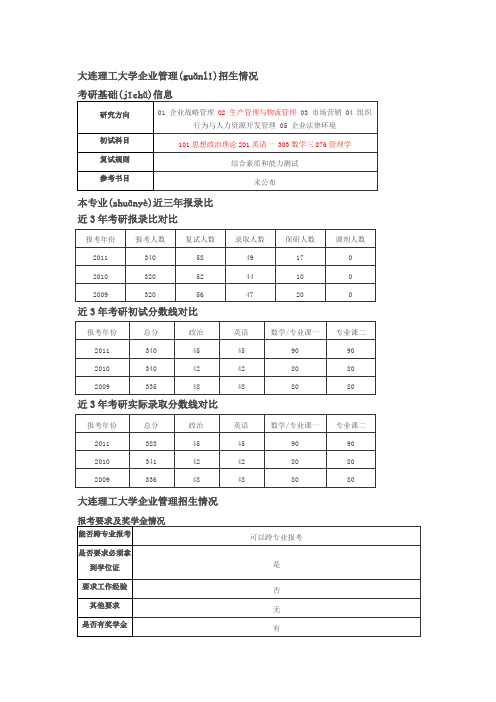 大连理工大学企业管理考研-跨考网