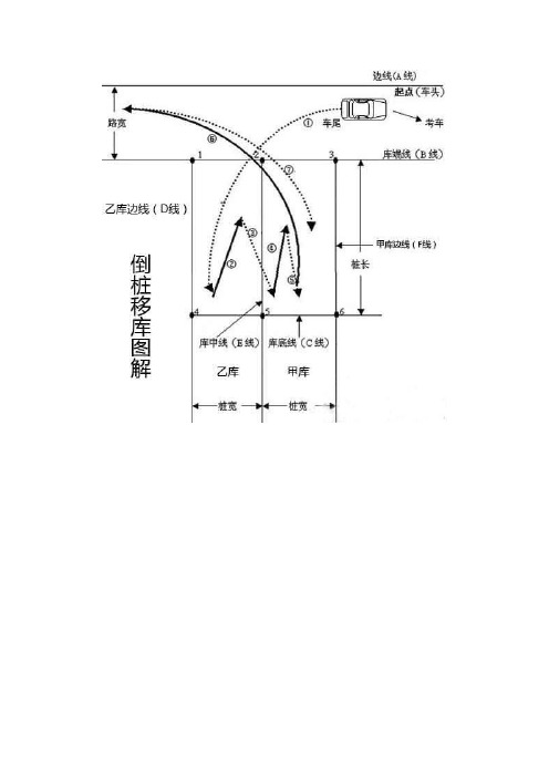 来自实践的倒桩移库要领