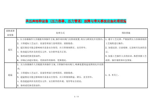 承压类特种设备(压力容器、压力管道)故障与常见事故应急处理措施