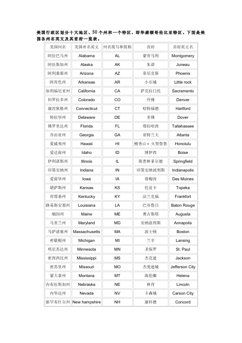 美国州名英文,介绍美国各州名缩写,50个州名简写和简称及其首府名