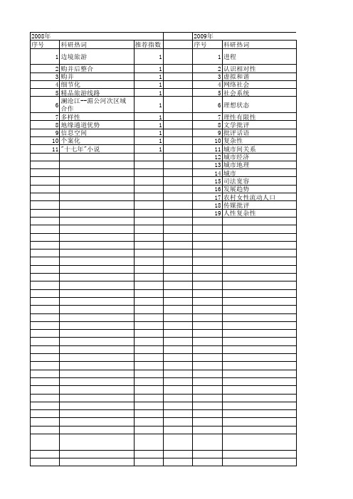 【国家社会科学基金】_空间复杂性_基金支持热词逐年推荐_【万方软件创新助手】_20140806