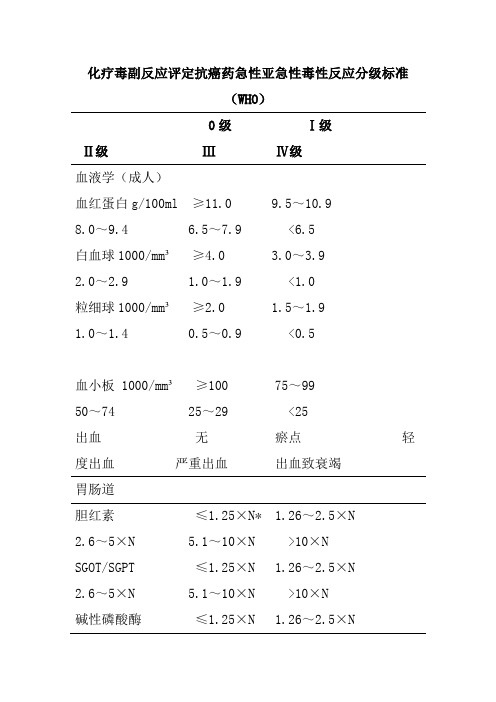 化疗毒副反应评定抗癌药急性亚急性毒性反应分级标准