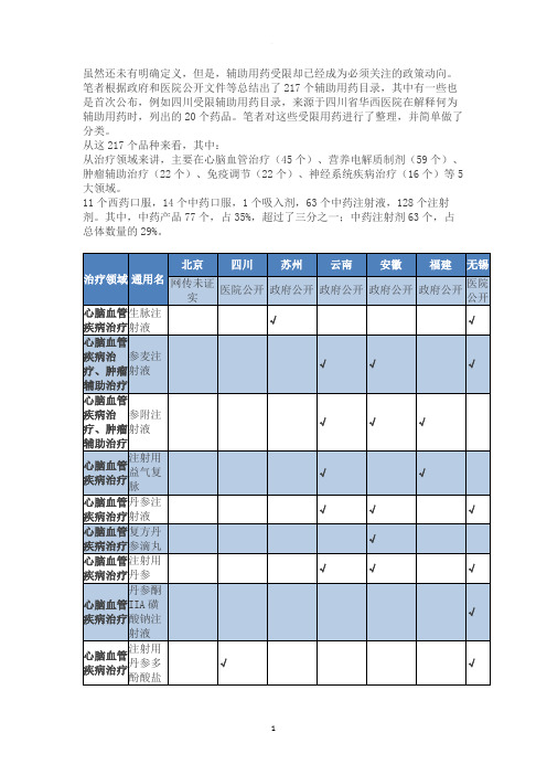 辅助用药目录(详细版)