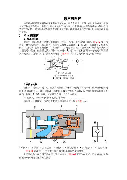 液压阀图解