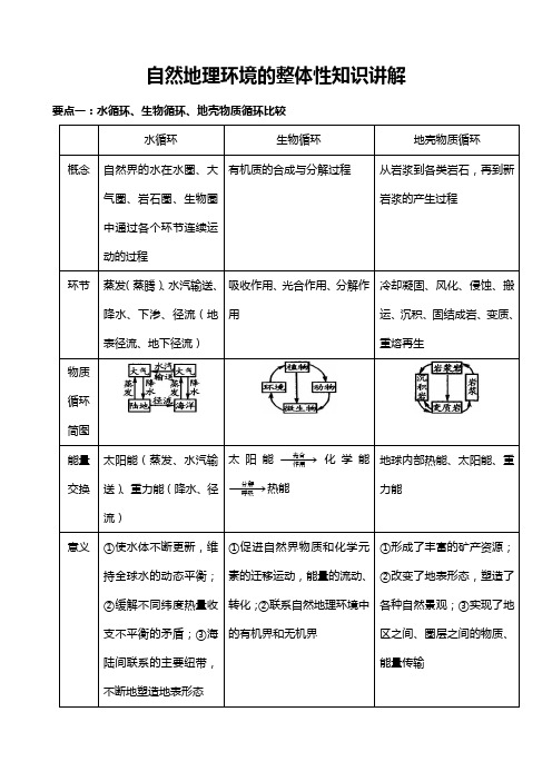 自然地理环境的整体性知识讲解