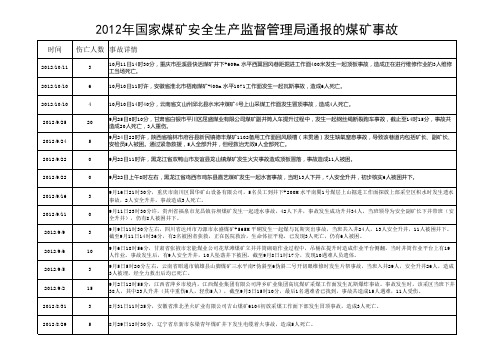 2012年煤矿事故