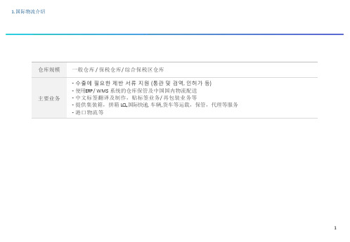 国际物流公司简介 模板