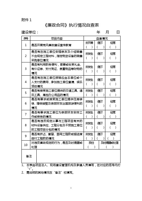 廉政合同执行情况自查表