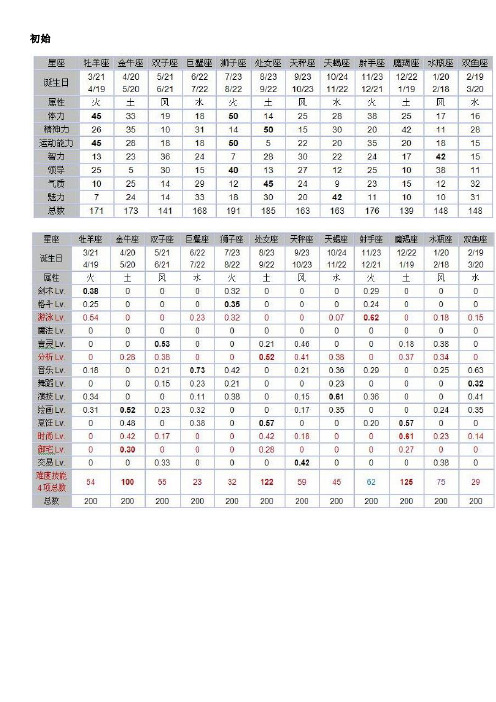 美少女梦工厂5总攻略