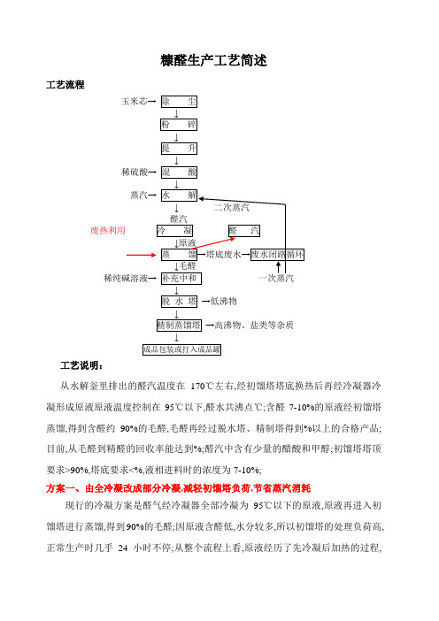 糠醛生产工艺简述