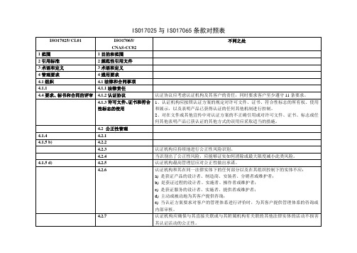 认证机构与实验室评审准则条款对照表