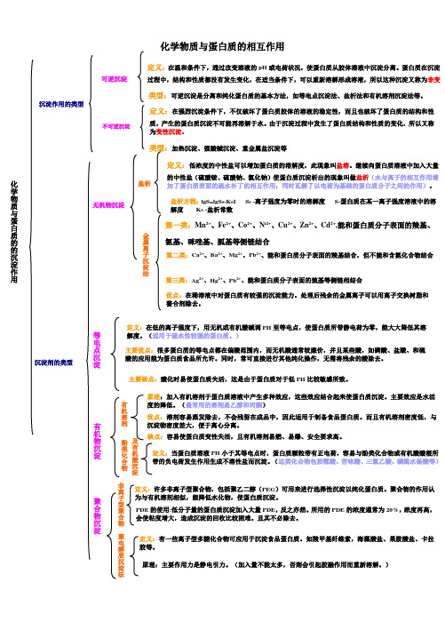 化学物质与蛋白质的相互作用总结