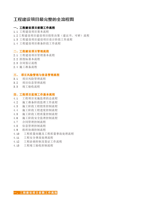 工程建设项目最完整的全流程图