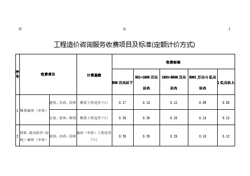 造价咨询费收取费率表