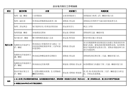 店长每月例行工作明细表