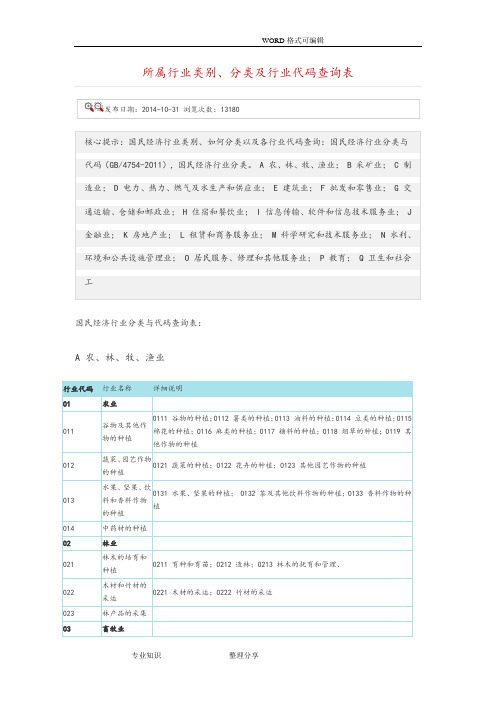 企业所属行业分类表