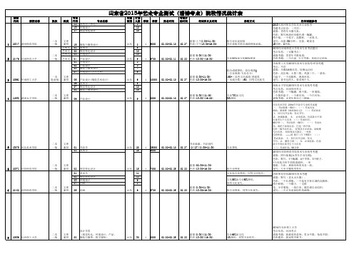 2015山东省校考淄博考点