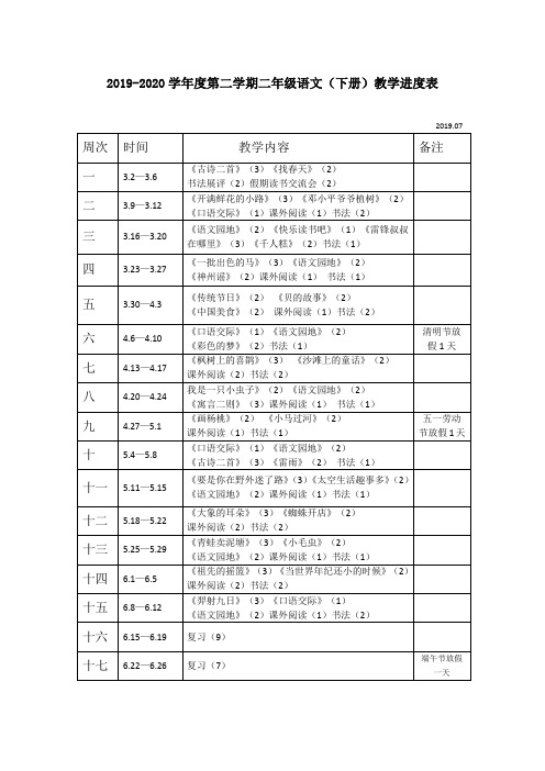 【精品】最新2020春部编版小学二年级语文下册教学进度表