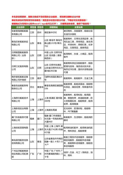 新版全国船舶物料工商企业公司商家名录名单联系方式大全545家