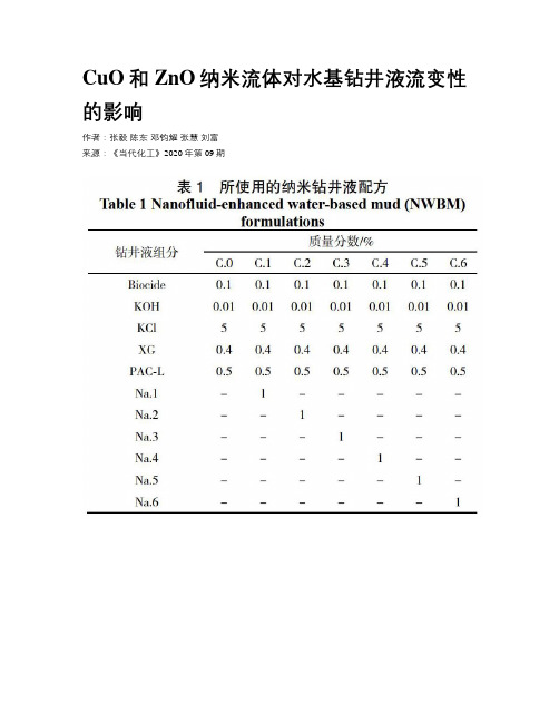 CuO和ZnO纳米流体对水基钻井液流变性的影响