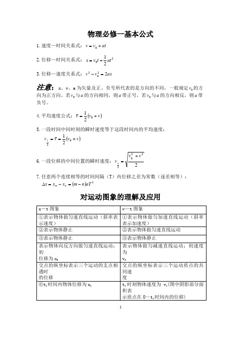 物理必修一、二公式