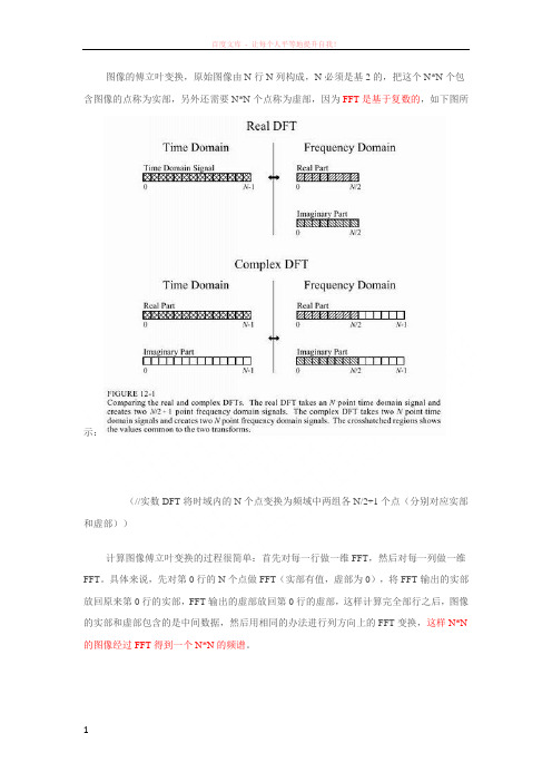 图像傅立叶变换的原理和物理意义