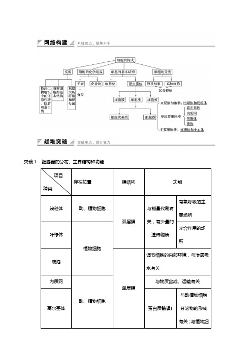 中图版版高中第一单元第二章细胞的构成章末整合提升教案必修生物