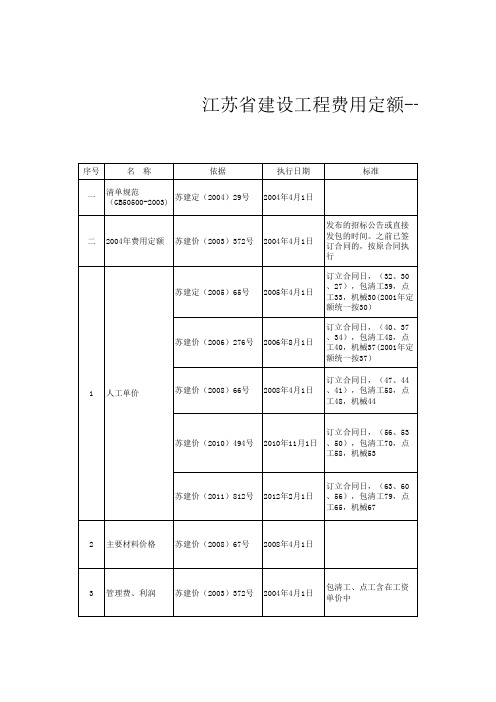 江苏省建设工程费用定额(2004)-安装标准