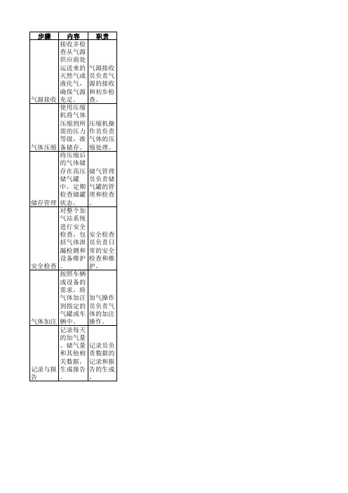 加气站工艺流程的工作原理