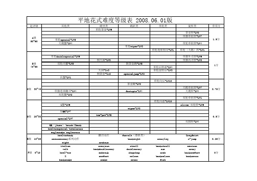 平地花式动作等级表