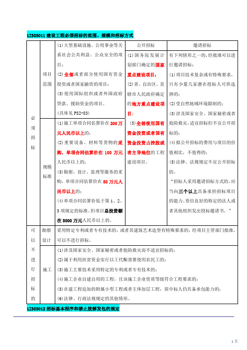 建设工程必须招标的范围、规模和招标方式-2012年重点总结