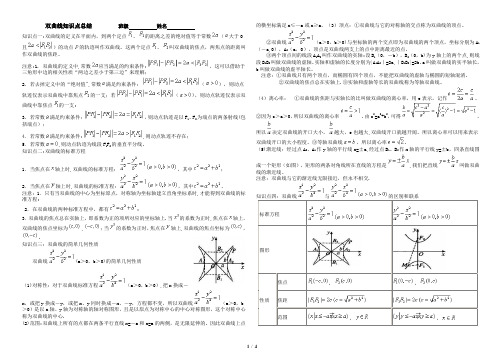 双曲线经典知识点总结-双曲线知识点总结