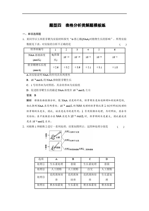 广东省肇庆第四中学2018届高三生物二轮复习热点题型练