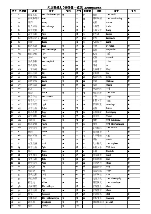 天正暖9.0快捷键一览表