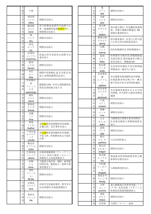 幻2幻想水浒传2全攻略