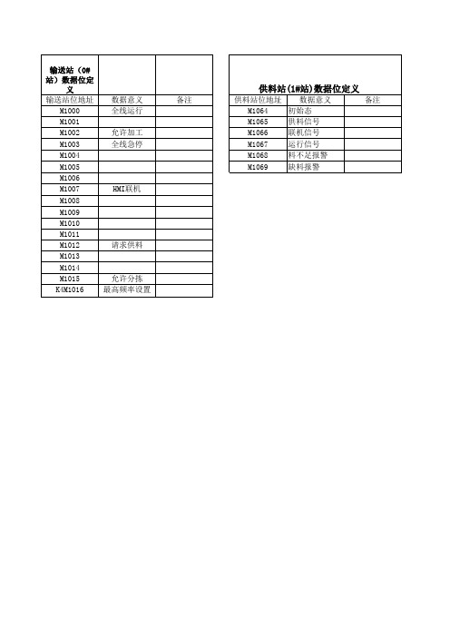 YL-335B三菱通讯定义表2010