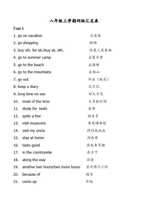 人教版英语八年级上学期词组汇总表