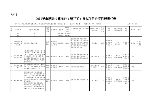 2018年层面统筹推进新开工重大项目进度目标责任表