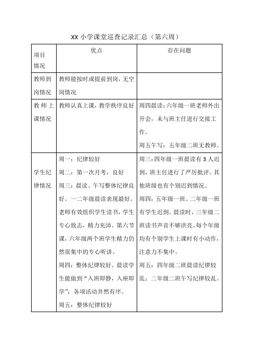 XX小学6周课堂巡查记录