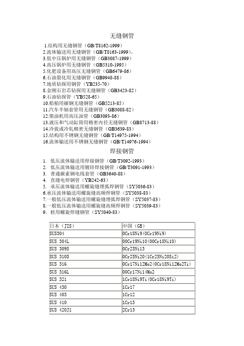 钢管标准